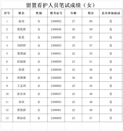 笔试成绩最新(2)_留置看护女_调整大小.jpg